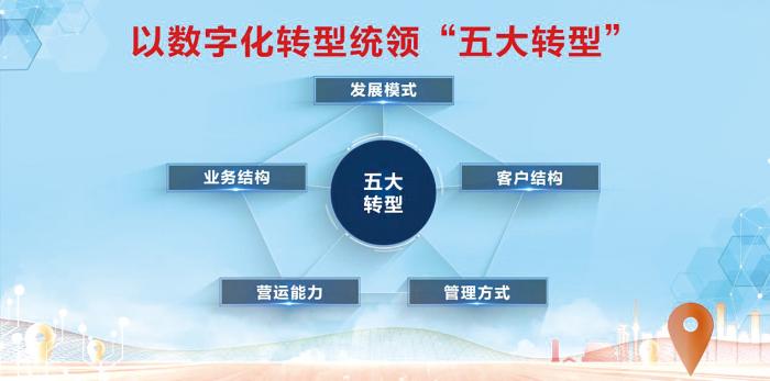 北京银行数字化助推转型发展：业务灵敏结果显